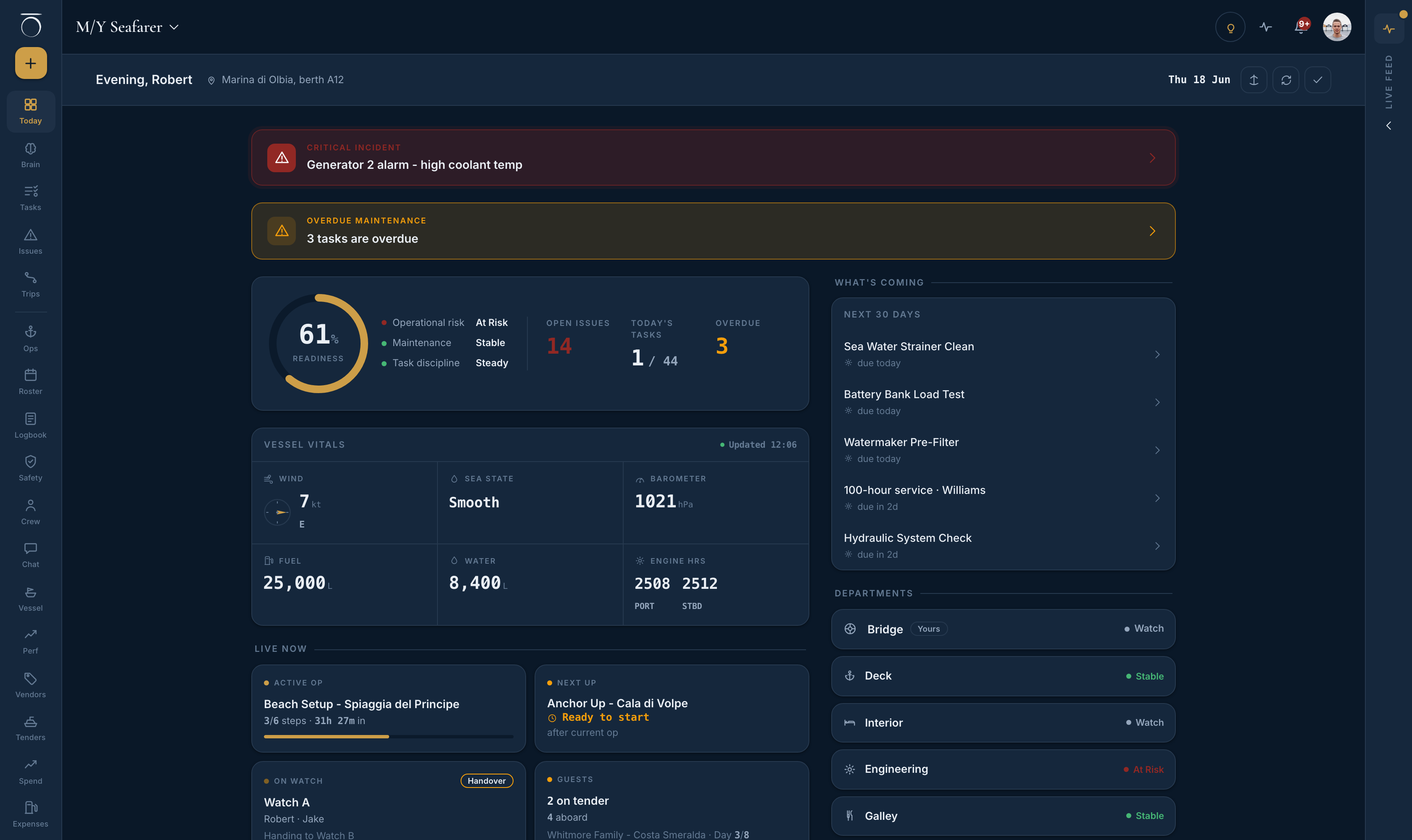 The KŌDŌ crew dashboard: the captain's Today view with readiness score, vessel vitals and live operations