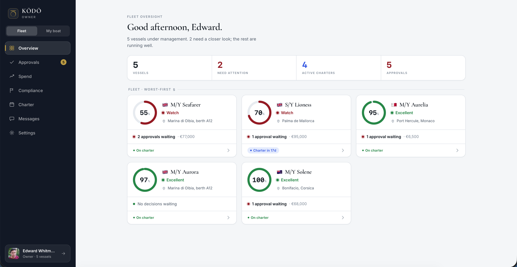 Owner fleet view, worst-first cards with readiness rings across five vessels